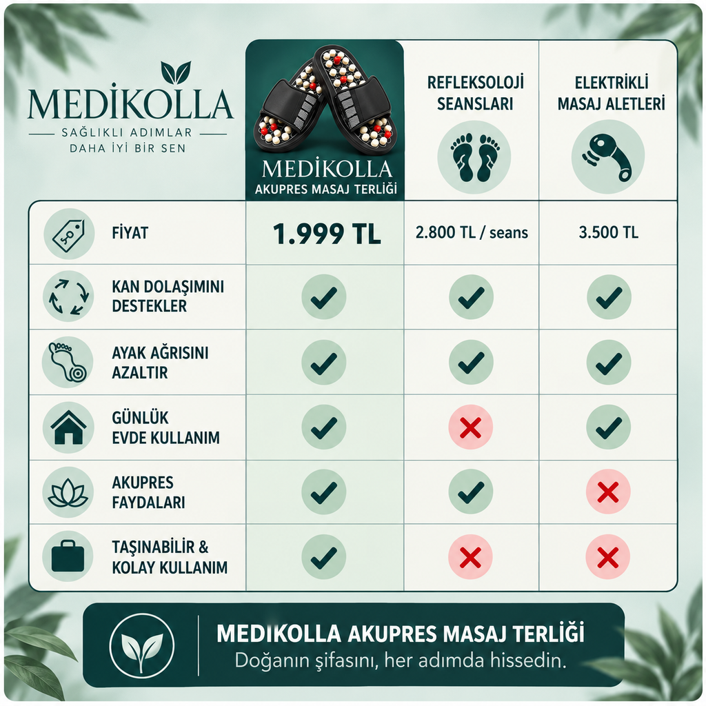 Akupres/Refleksoloji Ayak Masaj Terliği